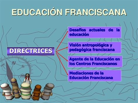 Ppt Directrices Generales Para La Educaci N Franciscana Id Y