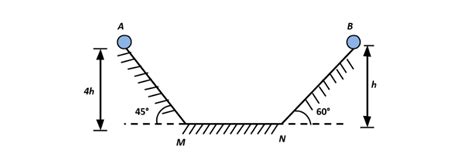 Two Identical Balls A And B Are Released From The Positions Shown In