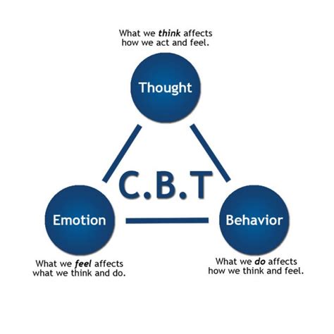 Cognitive Behavioral Therapy Techniques For Developing Your Brain