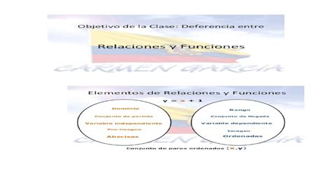 Diferencia Entre Relaciones Y Funciones [docx Document]