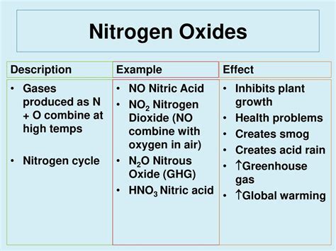 Ch 18 Air Pollution Ppt Video Online Download