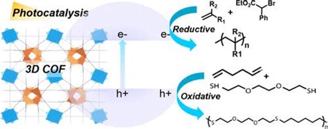 Versatile Metal Free Photocatalysts Based On 3d Covalent Organic Frameworks Capable Of Reductive