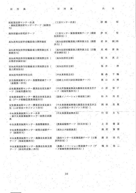 高知県人事異動2024（知事部局）③課長・室長補佐、チーフ級 Tbs News Dig 4ページ