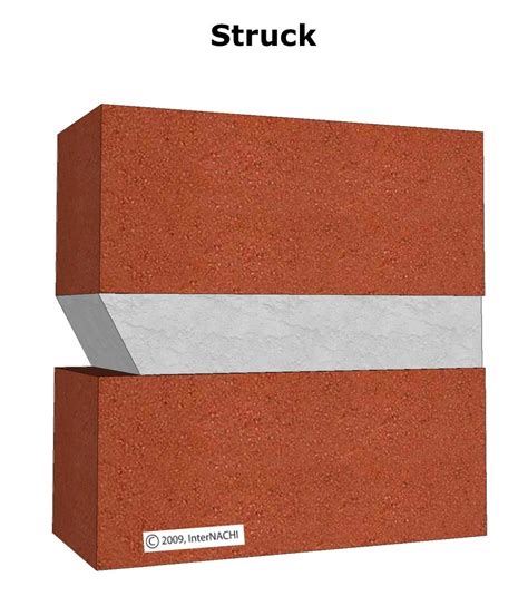 Mortar Joints In Masonry Here Are The Top 10 Types Go Smart Bricks