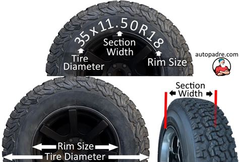 What Size Tires Are 35s? A Comprehensive Guide to What 35s Really Mean