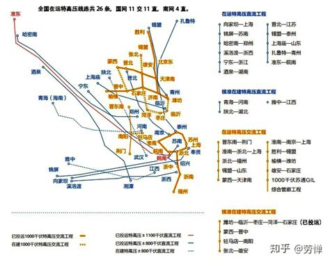 世界最高电压等级特高压800万千瓦运行 输电能力居全球第一