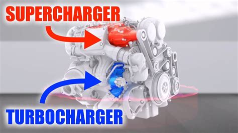 Twin Screw Supercharger Diagram