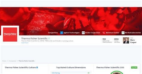 Thermo Fisher Scientific Employee Engagement Comparably