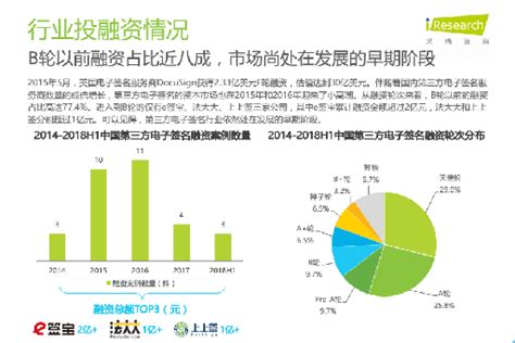 中国电子政务网 企业动态 产品信息 艾瑞咨询在杭州举办了“电子签名行业研究报告发布会”