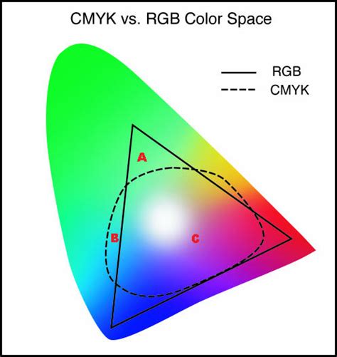 Czym się różni CMYK od RGB Detepowiec pl