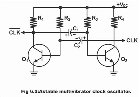 Types Of Clock Discrete Components And Integrated Circuit Ttl Clock