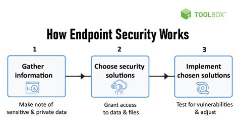 Endpoint