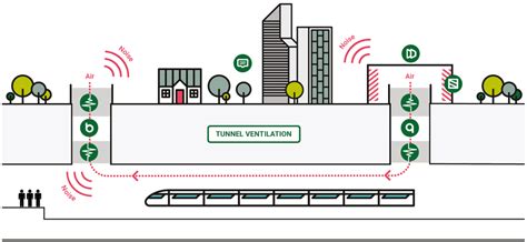 Tunnel Ventilation | Tunnel Ventilation Attenuators | Caice