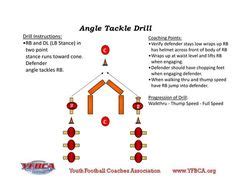 Youth Football - Tackling and Pursuit Drills