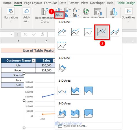 How To Change Data Scale In Excel Chart How To Change Scale On A Graph