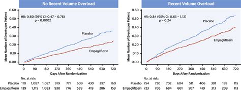 Empagliflozin In Patients With Heart Failure Reduced Ejection Fraction