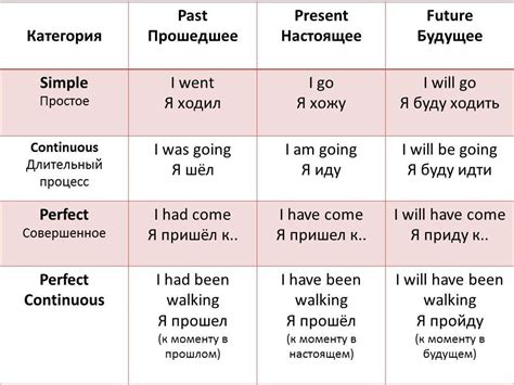 Виктория На Английском Языке Перевод — Fioscan.ru