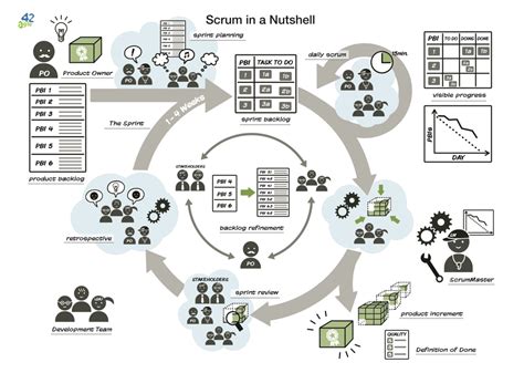 Agile Scrum Cheat Sheet