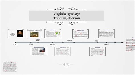 Thomas Jefferson Timeline Of Important Events