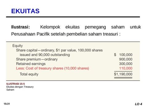 Contoh Soal Materi Ekuitas Pemegang Saham Laba Ditahan Materi Soal