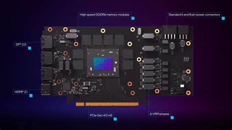 Intel Arc A770 Limited Edition | Preisvergleich Geizhals Deutschland