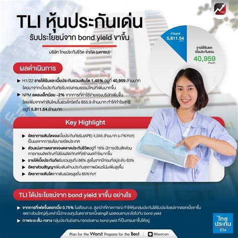 หุ้นพอร์ทระเบิด Tli หุ้นประกันเด่น รับประโยชน์จาก Bond Yield ขาขึ้น 📈