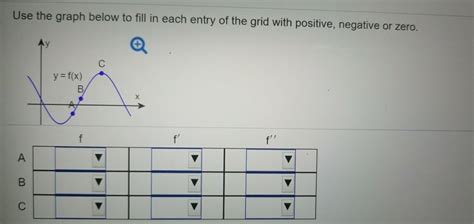 Solved Use The Graph Below To Fill In Each Entry Of The Grid