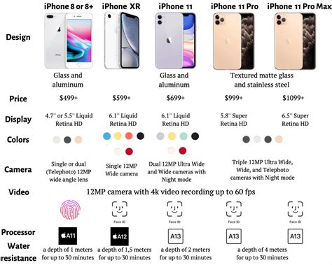 iphone  comparison  iphone  pro max  steve bushnell blog