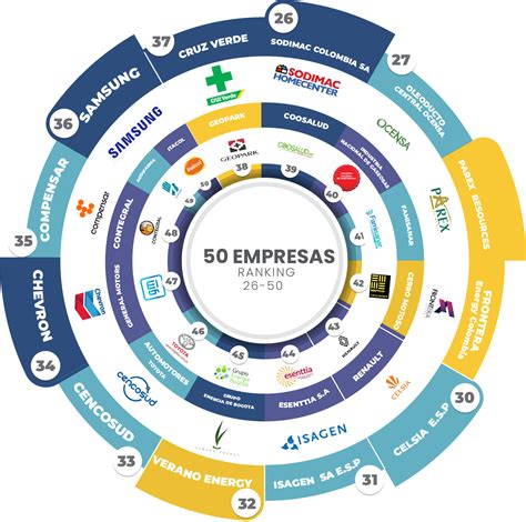 Estas Son Las Empresas M S Grandes Del Pa S El Ranking Lo