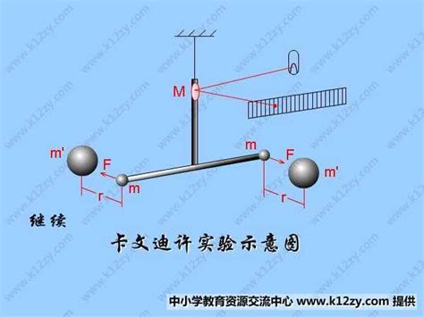 万有引力360百科