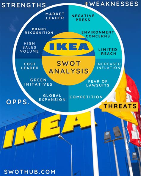 IKEA SWOT Analysis and IKEA Competitors: An Affordable Report!