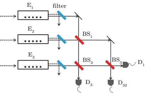 Scheme For Preparation Of Multi Partite Entanglement Of Atomic Ensembles