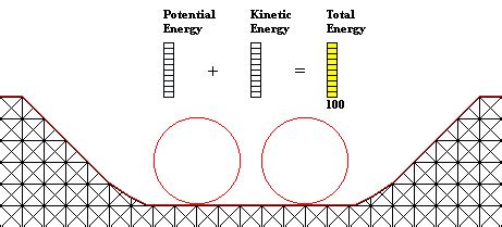 Mr Considine S Science Scholars Lab Crazy Coasters And The