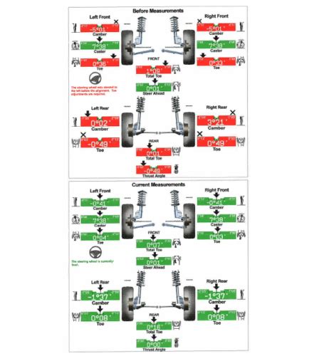 pro aligns guide  understanding wheel alignment readings
