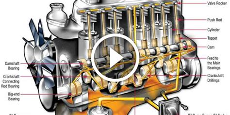 ENGINE LUBRICATION SYSTEM : WORKING PRINCIPLE, COMPONENTS AND IMPORTANCE - ENGINEERING UPDATES