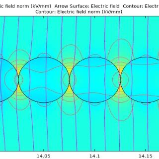 Simulation results of the electric field lines: (a) the presence of... | Download Scientific Diagram