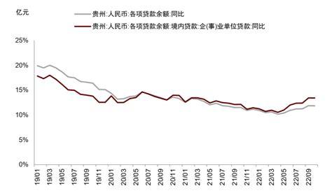 【中金固收·信用】银行贷款重组落地，由遵义道桥看城投债务重组遵义市新浪财经新浪网