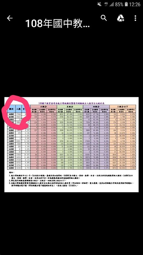 會考成績公布 補教師：南一中、南女錄取分數應與去年相當 生活 自由時報電子報