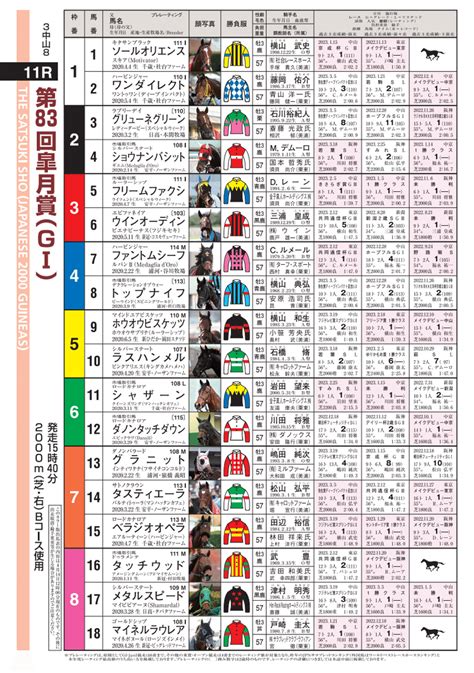 2024皐月賞ポスター｜日本サイン競馬会