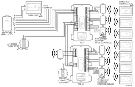 Honeywell Home Redlink Focuspro Thermostats User Manual Thermostatguide