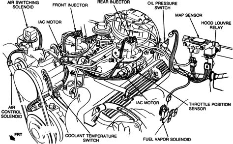 C Corvette Engine Codes