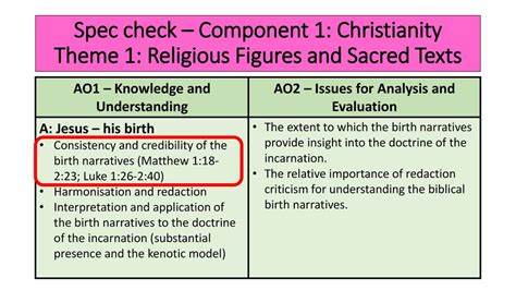 Component One Christianity Ppt Download