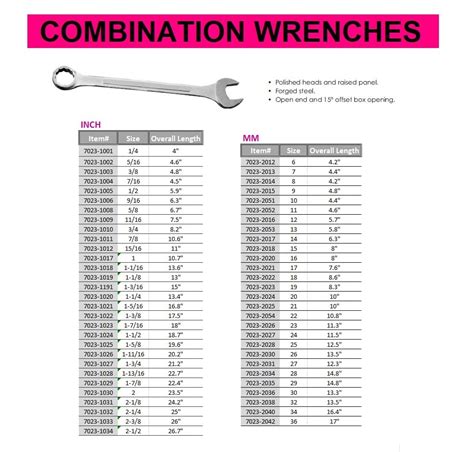 Wrench Sizes (Charts Guides) Wrench Sizes, Wrench, Chart, 48% OFF