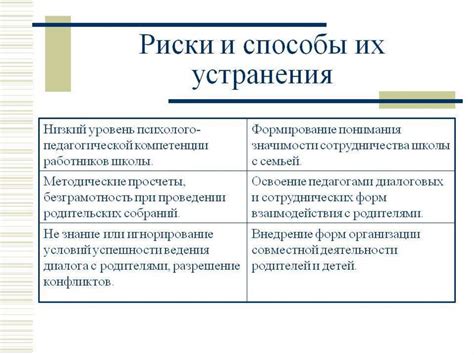 Риски в предпринимательстве - презентация онлайн