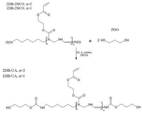 Coatings Free Full Text Synthesis And Characterization Of Urethane