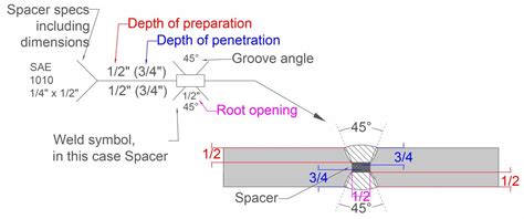 Welding Symbols Guide Meanings Examples Free Pdf Chart 2022