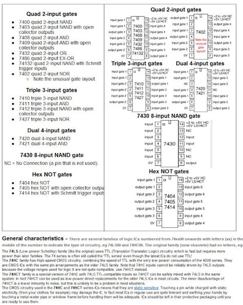 7400 Series guide...