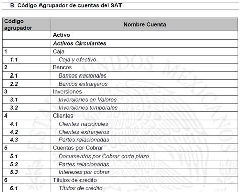 Nuevos códigos agrupadores de cuentas del SAT