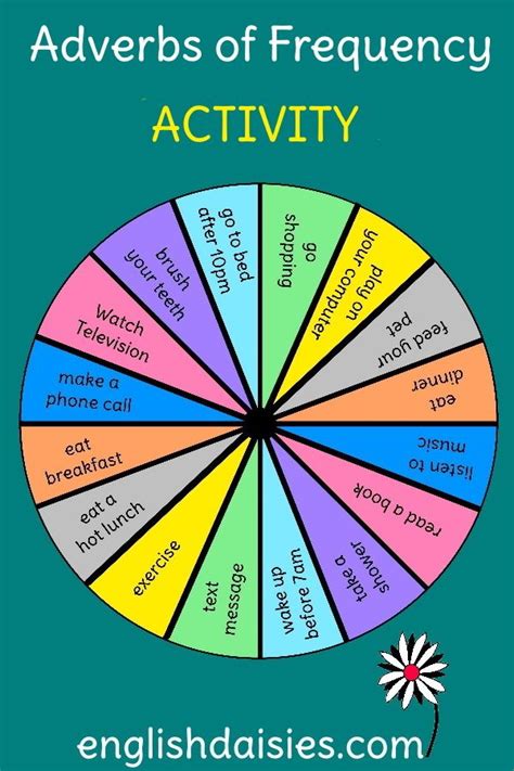 Spin And Speak Adverbs Of Frequency Speaking Activities English Hot Sex Picture