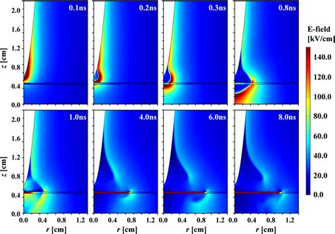 Distribution Of The Electric Field During Streamer Discharge In The Download Scientific Diagram